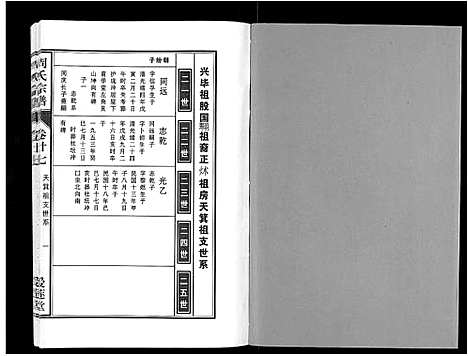 [下载][周氏宗谱_33卷首11卷]安徽.周氏家谱_六十五.pdf