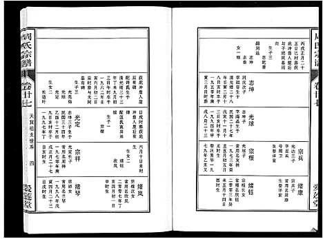 [下载][周氏宗谱_33卷首11卷]安徽.周氏家谱_六十五.pdf