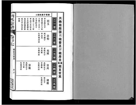 [下载][周氏宗谱_33卷首11卷]安徽.周氏家谱_六十六.pdf