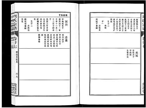 [下载][周氏宗谱_33卷首11卷]安徽.周氏家谱_六十六.pdf