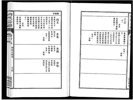 [下载][周氏宗谱_33卷首11卷]安徽.周氏家谱_六十九.pdf