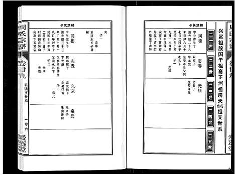 [下载][周氏宗谱_33卷首11卷]安徽.周氏家谱_七十.pdf