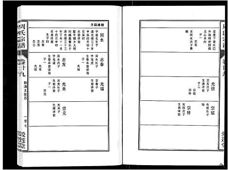 [下载][周氏宗谱_33卷首11卷]安徽.周氏家谱_七十.pdf