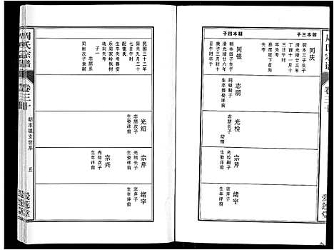 [下载][周氏宗谱_33卷首11卷]安徽.周氏家谱_七十一.pdf