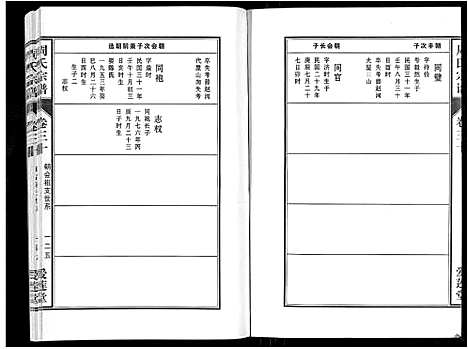 [下载][周氏宗谱_33卷首11卷]安徽.周氏家谱_七十三.pdf