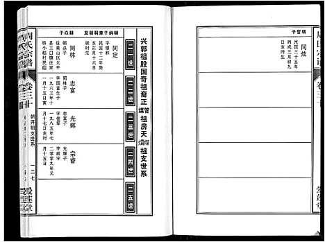 [下载][周氏宗谱_33卷首11卷]安徽.周氏家谱_七十三.pdf