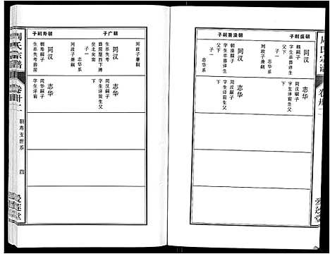 [下载][周氏宗谱_33卷首11卷]安徽.周氏家谱_七十六.pdf