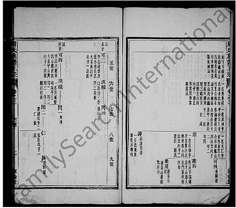 [下载][周氏族谱正宗_12卷首末各1卷_竹里周氏族谱]安徽.周氏家谱_一.pdf