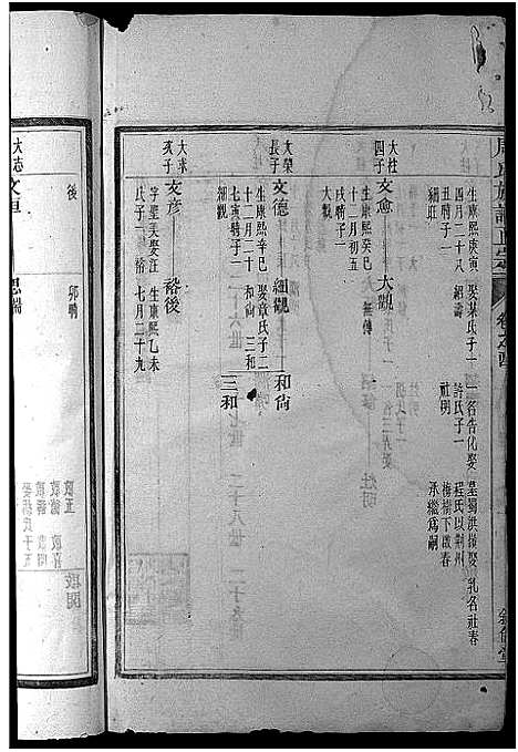 [下载][周氏族谱正宗_13卷首末各1卷_竹里周氏族谱_周氏重修族谱正宗]安徽.周氏家谱_三.pdf