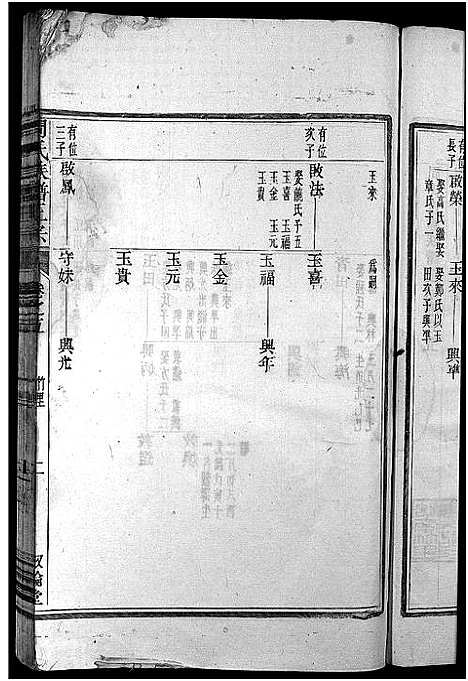 [下载][周氏族谱正宗_13卷首末各1卷_竹里周氏族谱_周氏重修族谱正宗]安徽.周氏家谱_四.pdf