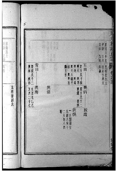 [下载][周氏族谱正宗_13卷首末各1卷_竹里周氏族谱_周氏重修族谱正宗]安徽.周氏家谱_四.pdf