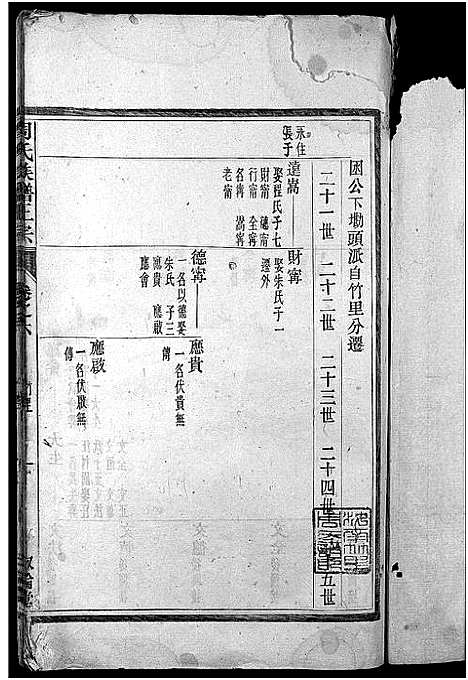 [下载][周氏族谱正宗_13卷首末各1卷_竹里周氏族谱_周氏重修族谱正宗]安徽.周氏家谱_五.pdf