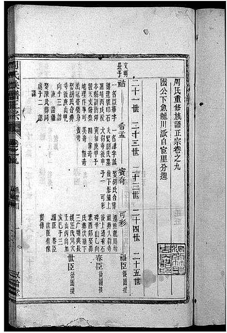 [下载][周氏族谱正宗_13卷首末各1卷_竹里周氏族谱_周氏重修族谱正宗]安徽.周氏家谱_九.pdf