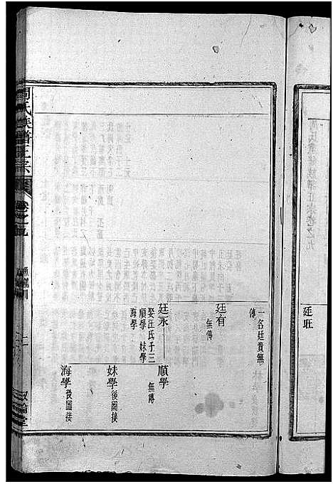 [下载][周氏族谱正宗_13卷首末各1卷_竹里周氏族谱_周氏重修族谱正宗]安徽.周氏家谱_九.pdf