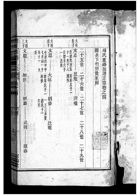 [下载][周氏族谱正宗_13卷首末各1卷_竹里周氏族谱_周氏重修族谱正宗]安徽.周氏家谱_十二.pdf