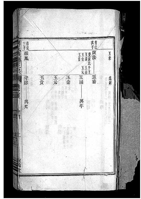 [下载][周氏族谱正宗_13卷首末各1卷_竹里周氏族谱_周氏重修族谱正宗]安徽.周氏家谱_十三.pdf