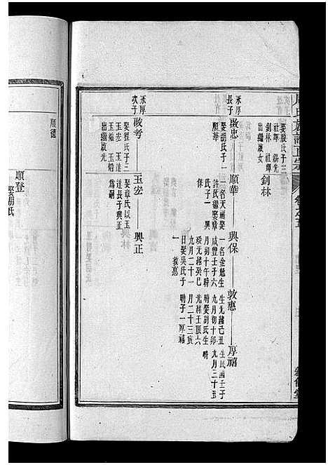 [下载][周氏族谱正宗_13卷首末各1卷_竹里周氏族谱_周氏重修族谱正宗]安徽.周氏家谱_十三.pdf