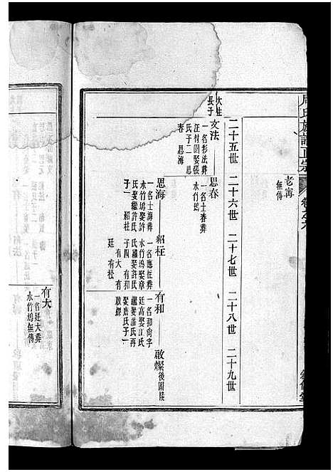 [下载][周氏族谱正宗_13卷首末各1卷_竹里周氏族谱_周氏重修族谱正宗]安徽.周氏家谱_十四.pdf