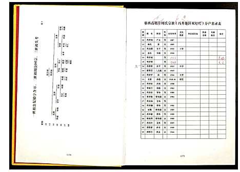 [下载][蓼西高塘周氏宗谱续修谱]安徽.蓼西高塘周氏家谱.pdf