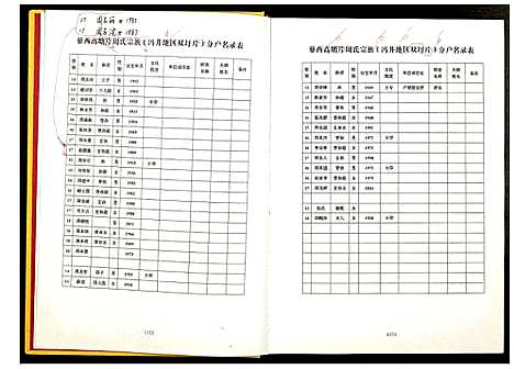 [下载][蓼西高塘周氏宗谱续修谱]安徽.蓼西高塘周氏家谱.pdf