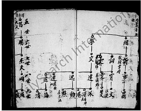 [下载][鹞石周氏支谱_残卷]安徽.鹞石周氏支谱_一.pdf