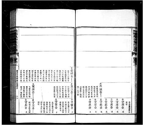 [下载][旌阳凤山朱氏宗谱_10卷首末各1卷_朱氏宗谱]安徽.旌阳凤山朱氏家谱_二.pdf