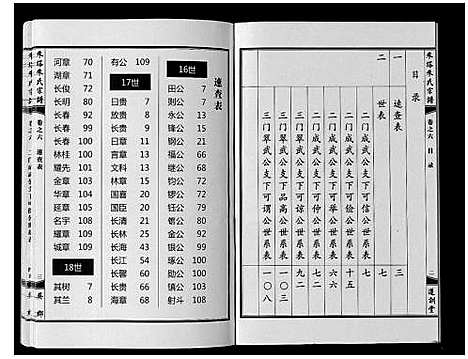 [下载][朱塔朱氏宗谱_16卷]安徽.朱塔朱氏家谱_六.pdf