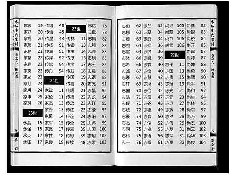 [下载][朱塔朱氏宗谱_16卷]安徽.朱塔朱氏家谱_九.pdf