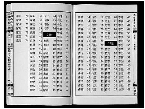 [下载][朱塔朱氏宗谱_16卷]安徽.朱塔朱氏家谱_十一.pdf