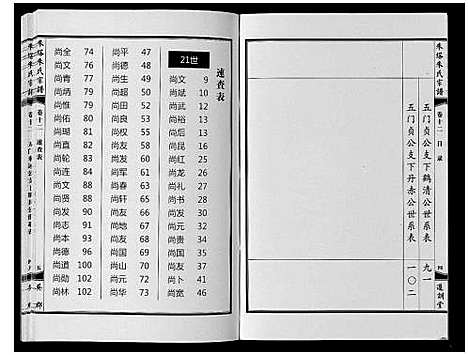 [下载][朱塔朱氏宗谱_16卷]安徽.朱塔朱氏家谱_十二.pdf