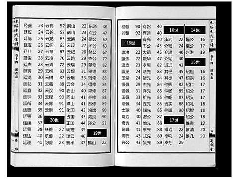 [下载][朱塔朱氏宗谱_16卷]安徽.朱塔朱氏家谱_十四.pdf