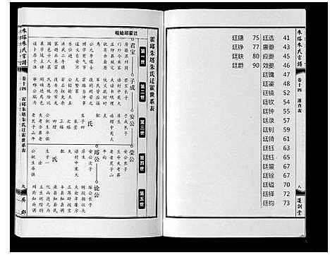 [下载][朱塔朱氏宗谱_16卷]安徽.朱塔朱氏家谱_十四.pdf