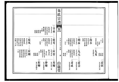 [下载][朱氏宗谱]安徽.朱氏家谱_二.pdf