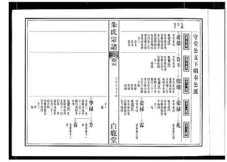 [下载][朱氏宗谱]安徽.朱氏家谱_三.pdf