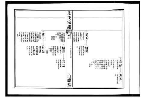 [下载][朱氏宗谱]安徽.朱氏家谱_三.pdf