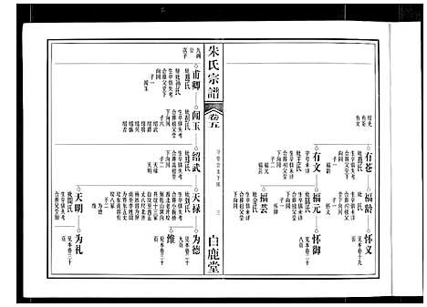 [下载][朱氏宗谱]安徽.朱氏家谱_三.pdf