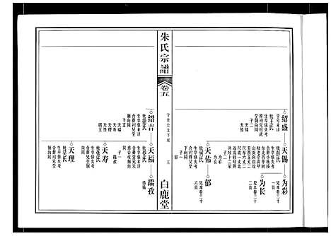 [下载][朱氏宗谱]安徽.朱氏家谱_三.pdf