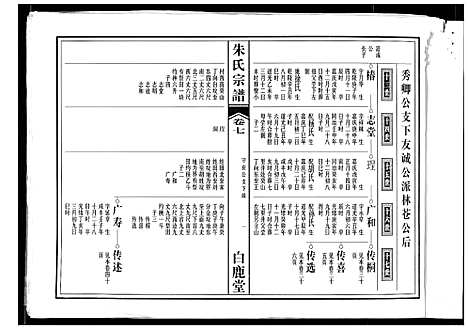 [下载][朱氏宗谱]安徽.朱氏家谱_四.pdf