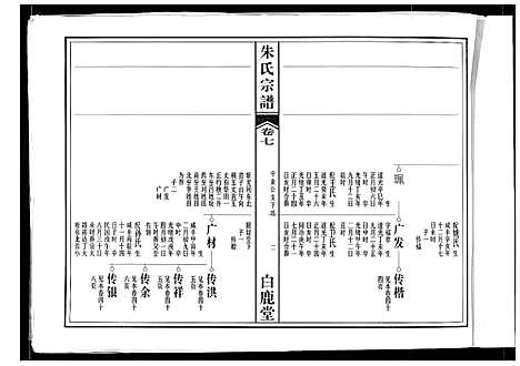 [下载][朱氏宗谱]安徽.朱氏家谱_四.pdf