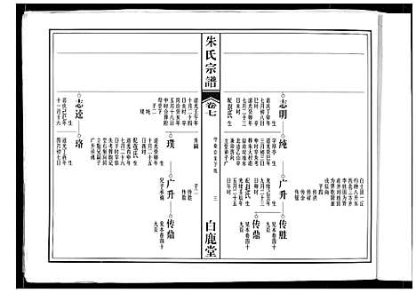 [下载][朱氏宗谱]安徽.朱氏家谱_四.pdf