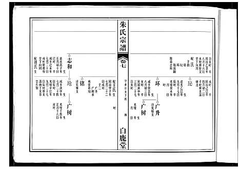 [下载][朱氏宗谱]安徽.朱氏家谱_四.pdf