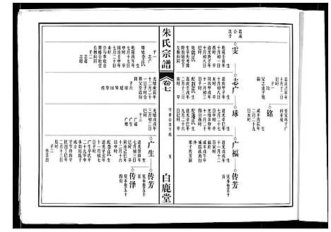 [下载][朱氏宗谱]安徽.朱氏家谱_四.pdf