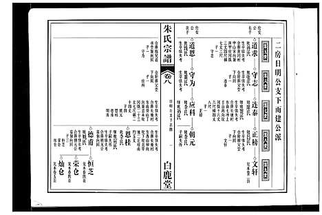 [下载][朱氏宗谱]安徽.朱氏家谱_五.pdf