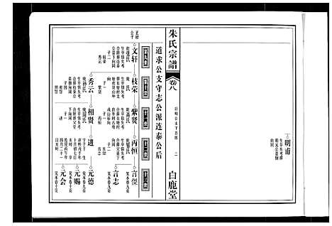 [下载][朱氏宗谱]安徽.朱氏家谱_五.pdf