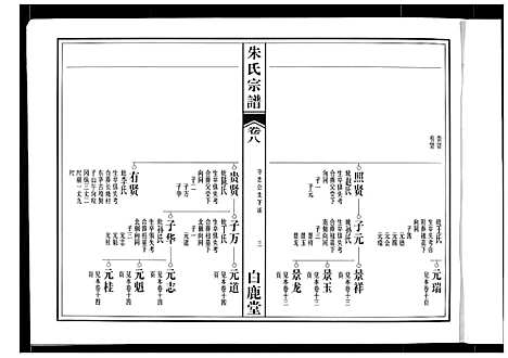 [下载][朱氏宗谱]安徽.朱氏家谱_五.pdf