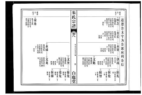 [下载][朱氏宗谱]安徽.朱氏家谱_五.pdf