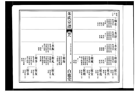 [下载][朱氏宗谱]安徽.朱氏家谱_五.pdf