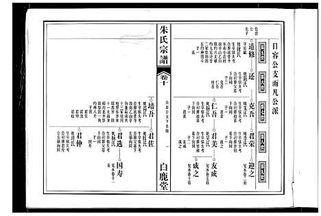 [下载][朱氏宗谱]安徽.朱氏家谱_七.pdf