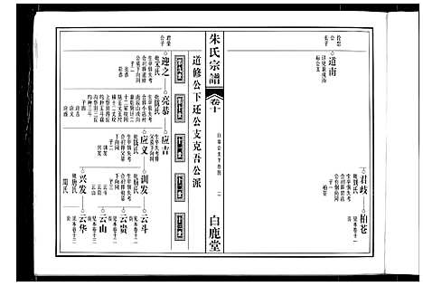 [下载][朱氏宗谱]安徽.朱氏家谱_七.pdf