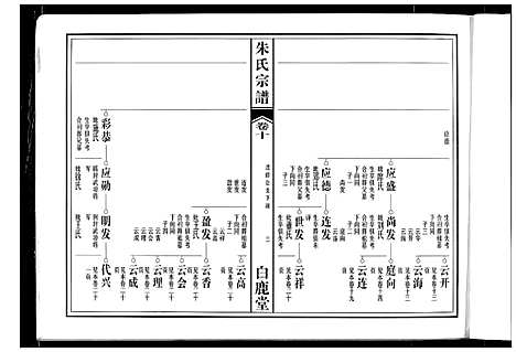 [下载][朱氏宗谱]安徽.朱氏家谱_七.pdf